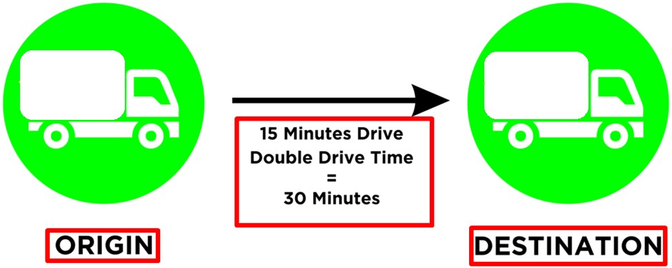 What is double drive time